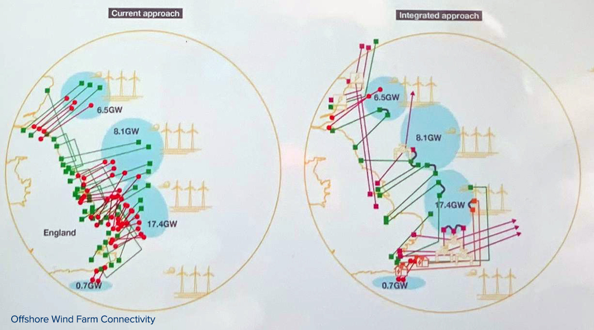 Wind Farm Connectivity