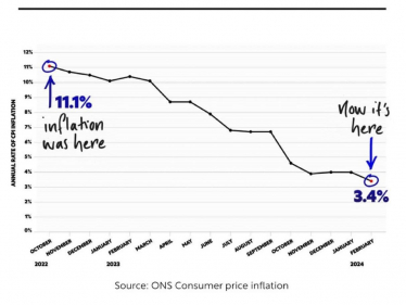 Inflation